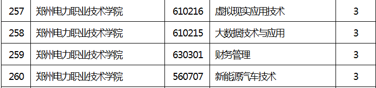 新增专业