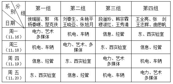 检查分工