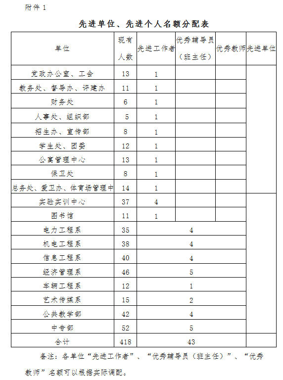 附件一