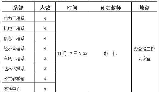 检查安排