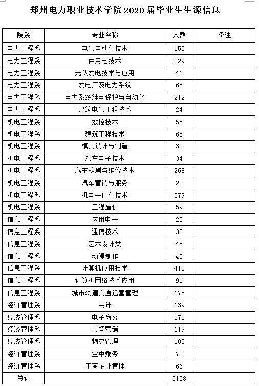 毕业生信息
