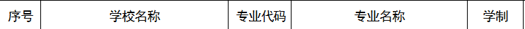 新增专业