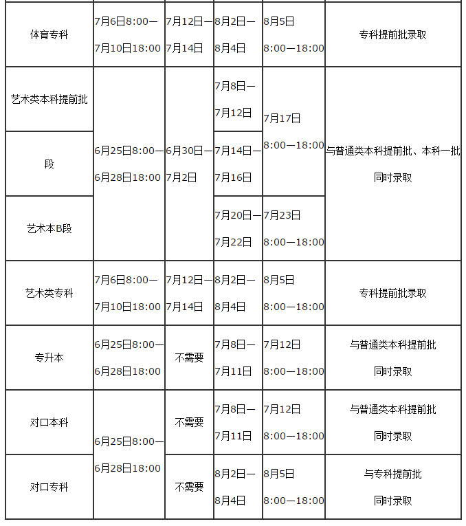 录取时间安排