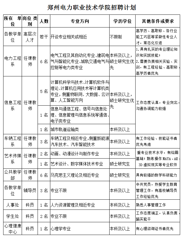 招聘信息