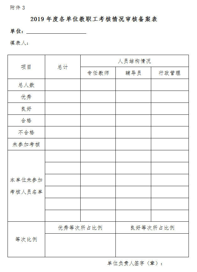 附件3