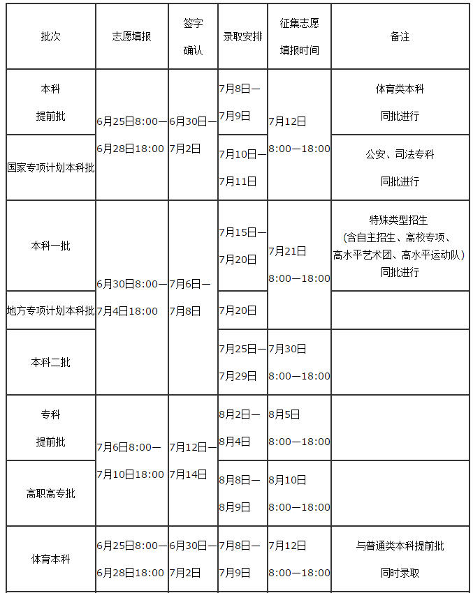 录取时间安排